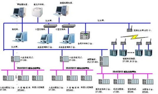 智能自控系統(tǒng)中新風控制的設計規(guī)范-廣東千良智能